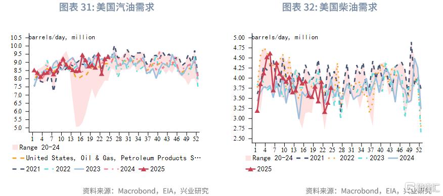 2025年第三季度原油展望：脉冲式上涨​​后的调整期