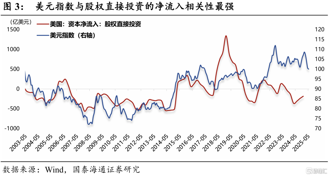 美元信用：脆弱边界的紧平衡