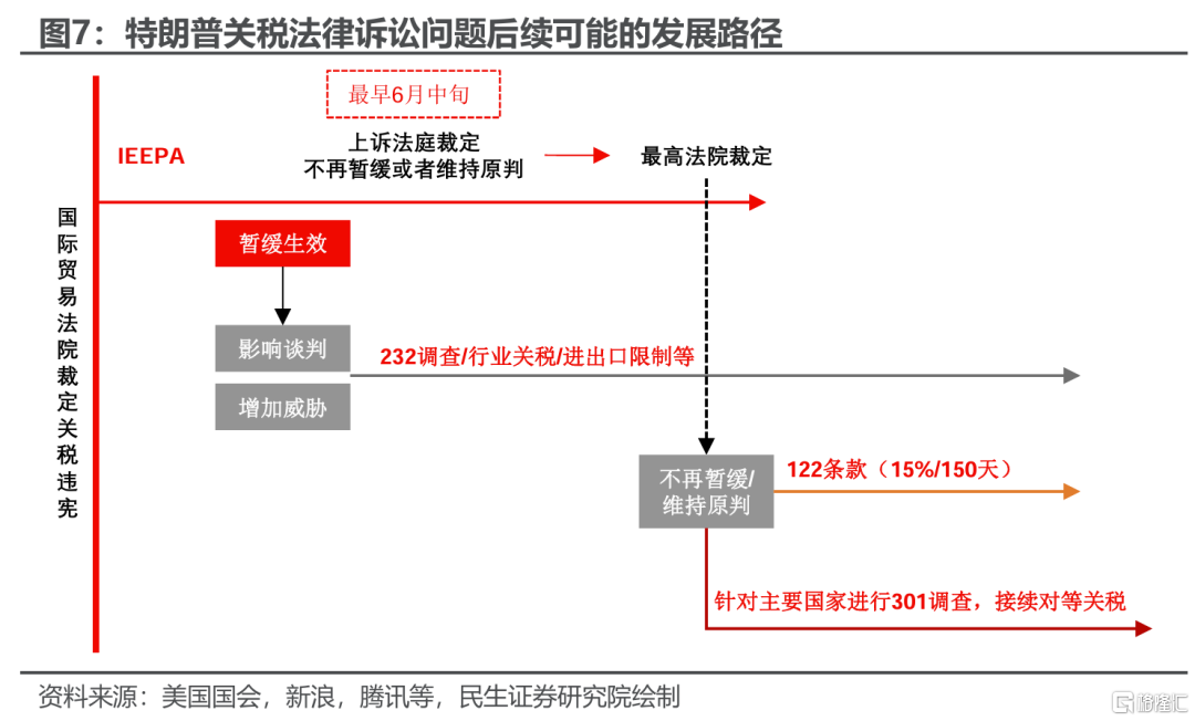 假期思考：谁是关税反复的“赢家”？