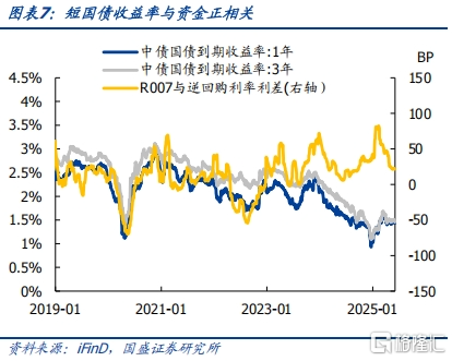 如何理解央行预告式买断回购，影响几何？