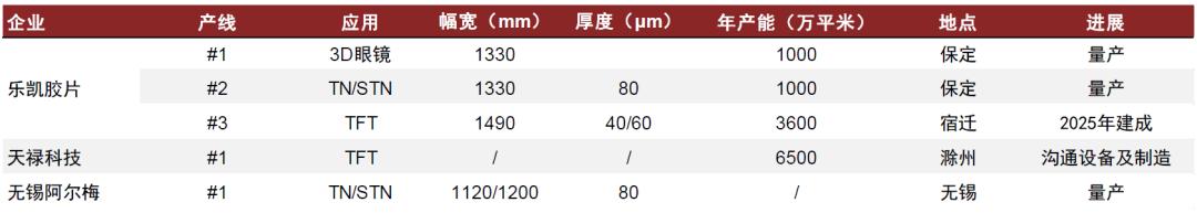中金：一帆风正劲，关键材料国产化正当时