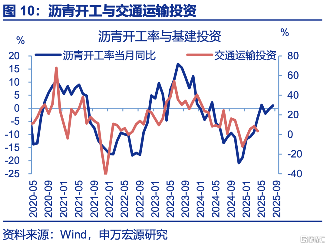 5月PMI：内外分化加深