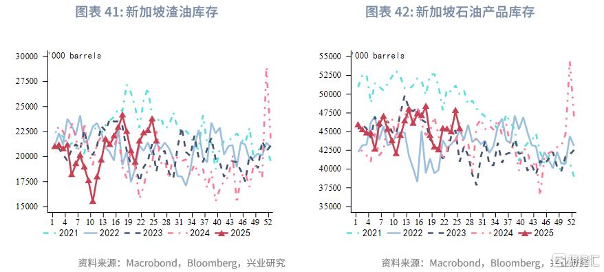 2025年第三季度原油展望：脉冲式上涨​​后的调整期