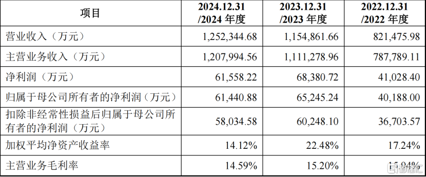 天海电子冲击深主板，理想、奇瑞汽车均为客户，毛利率逐年下滑