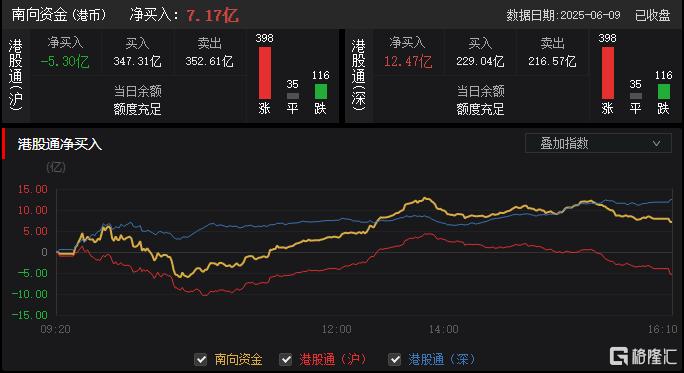 港股收评：技术性牛市！科技金融齐涨，中国稀土狂飙60%