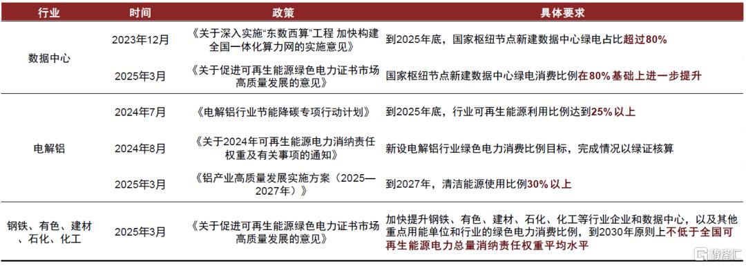 新能源运营商：成本管控+交易能力打造全新竞争力，进入“负荷为王”时代