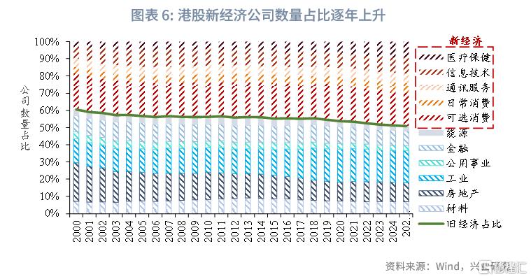 中国资产与全球资本：港股市场特征与研究框架