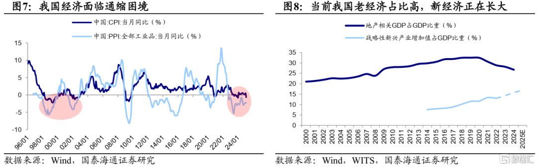 下半年港股市场如何演绎？