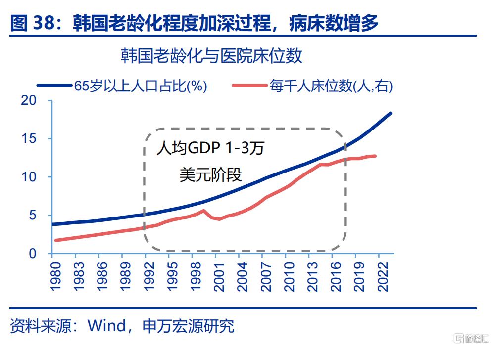 新“三万亿”投资会在哪？