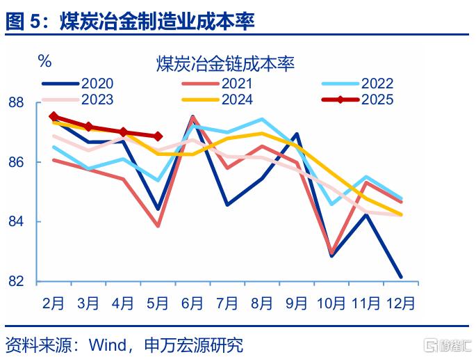 利润修复的“波折期”？