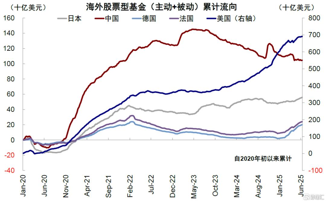 美元与美股有何关系？