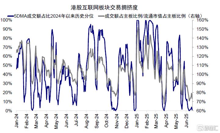 如何寻找行业轮动的线索？
