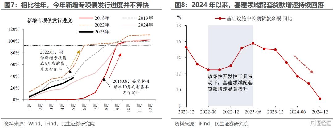 渐行渐近的政策性金融工具