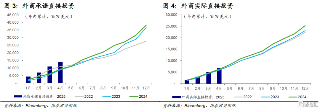 越南4月经济：贸易冲击难阻经济稳步向前