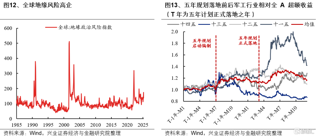 快速轮动的市场中，6月关注什么方向？