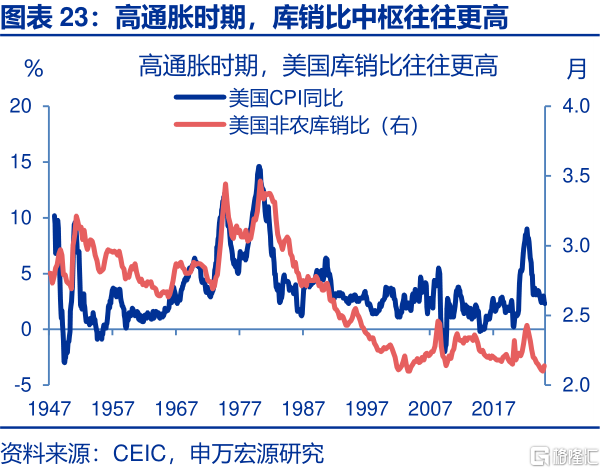 美国经济：“消失的”库存？