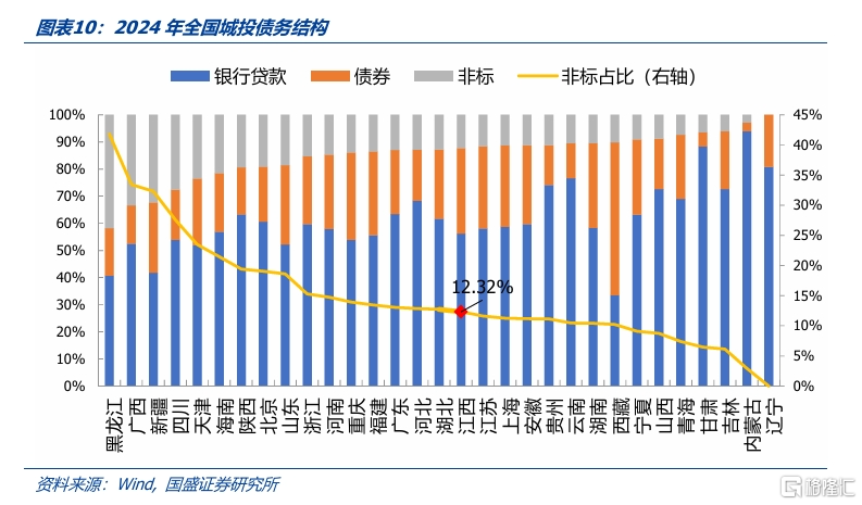 化债与转型——江西省经济财政债务全梳理