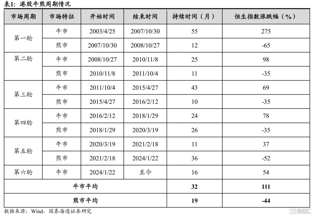 下半年港股市场如何演绎？