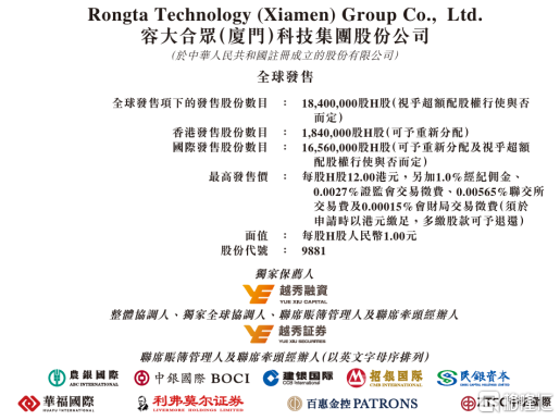容大科技招股中，怎么看？