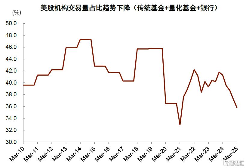 货币秩序重构下的资产变局