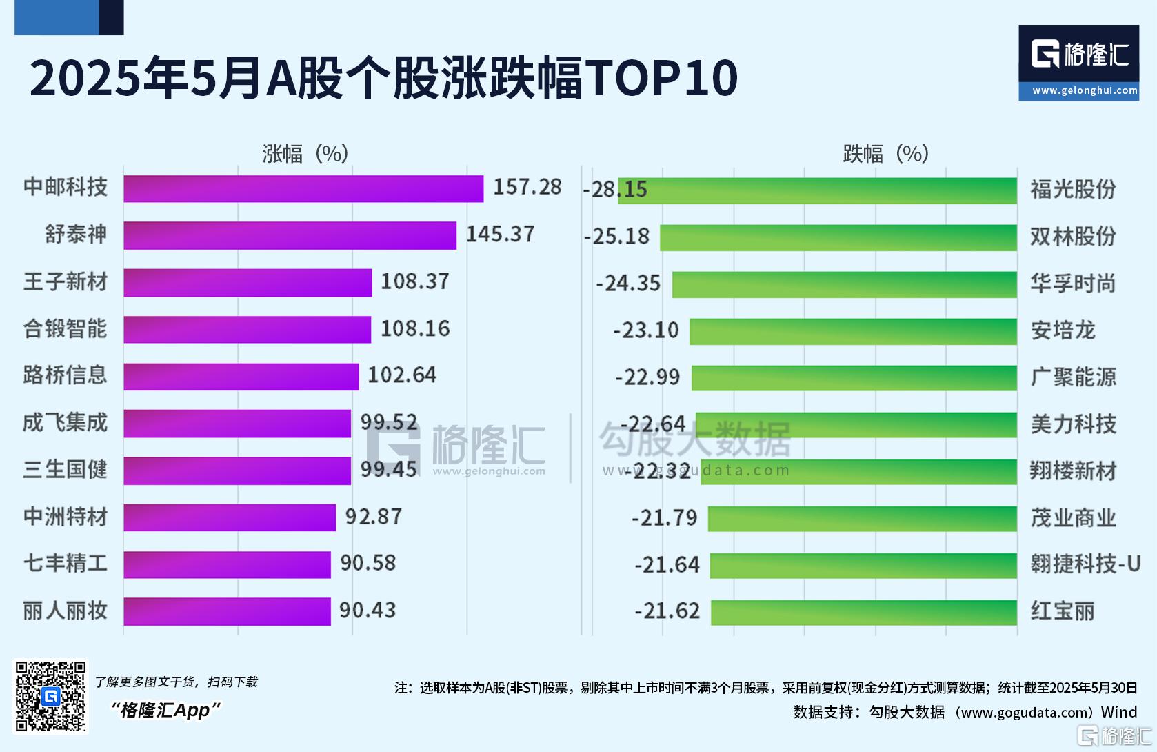 改写“五穷”剧本！港A股5月震荡上扬，6月能否连破“绝六”魔咒？