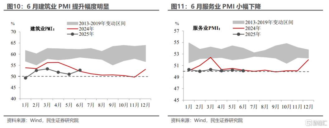PMI稳住了吗？