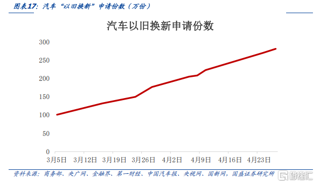财政的新特点与后手