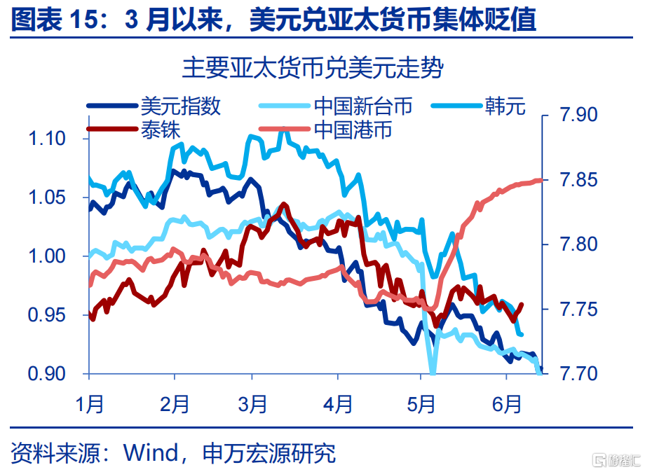 “冰火两重天”的港币？