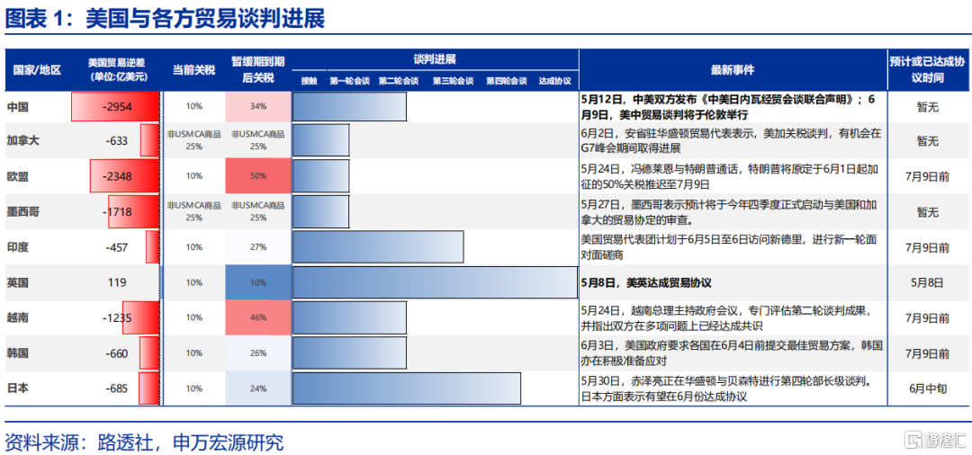 申万宏观：静待政策“新变化”