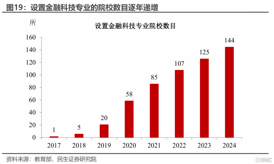 我国薪资是否还有进一步增长的空间？