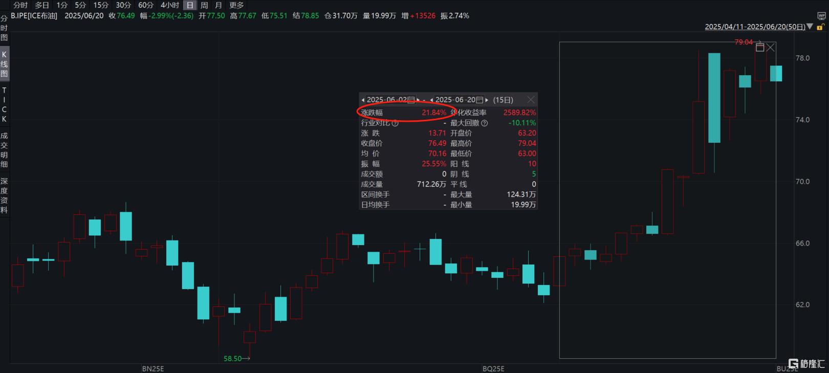 原油突发跳水！伊朗核谈判希望重燃？全球市场紧盯油价