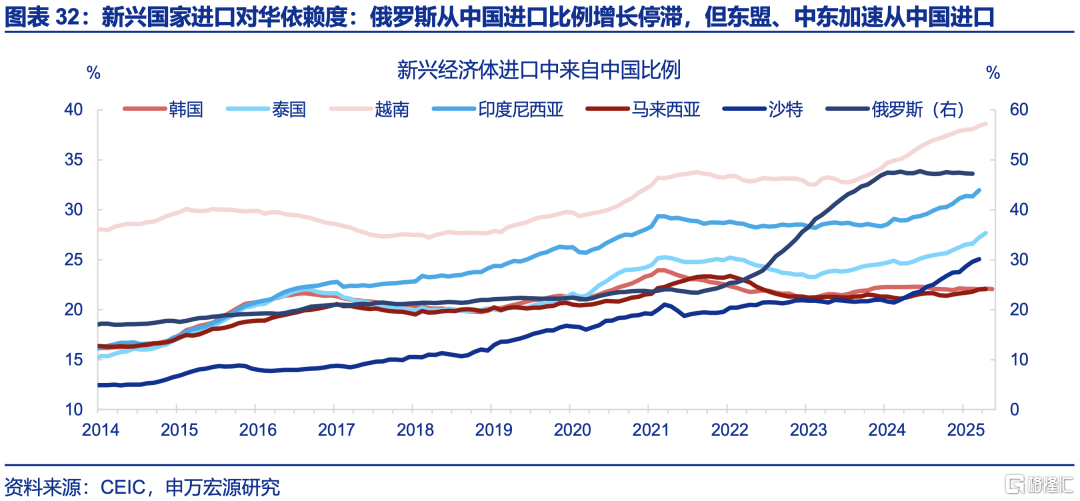 申万宏观：下半年政策有望进一步加码，服务业修复或对冲制造业压力