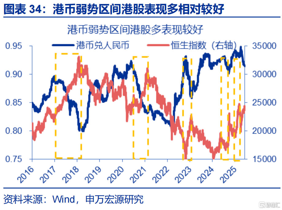 “冰火两重天”的港币？