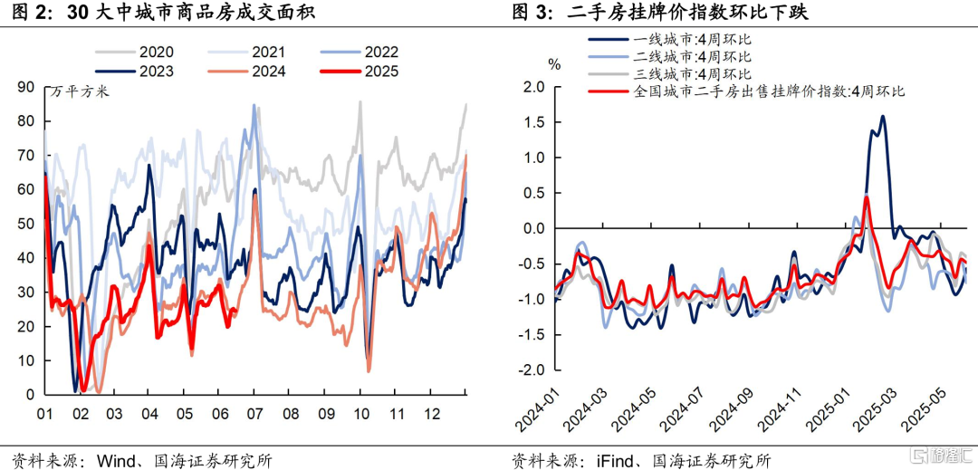 资金还能更宽松吗？