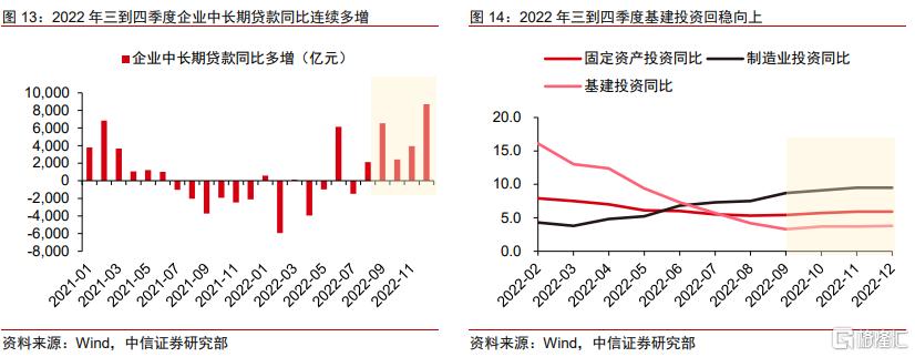以史为鉴：新型政策性金融工具的政策展望