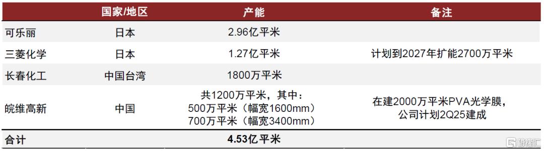 中金：一帆风正劲，关键材料国产化正当时