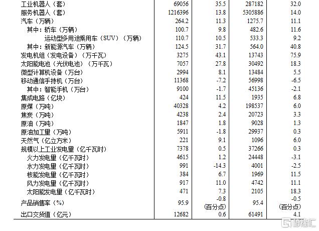 国家统计局：5月规模以上工业增加值增长5.8%，社零增长6.4%