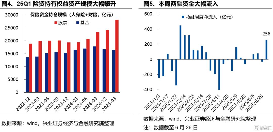 新高之后，7月重点关注哪些方向？