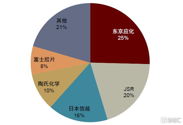 中金：一帆风正劲，关键材料国产化正当时