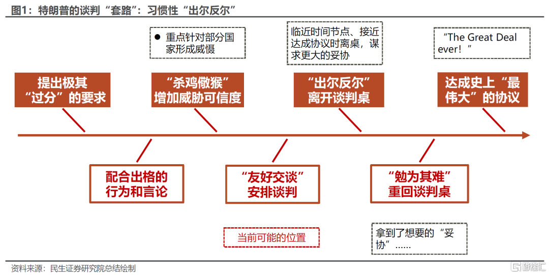 假期思考：谁是关税反复的“赢家”？