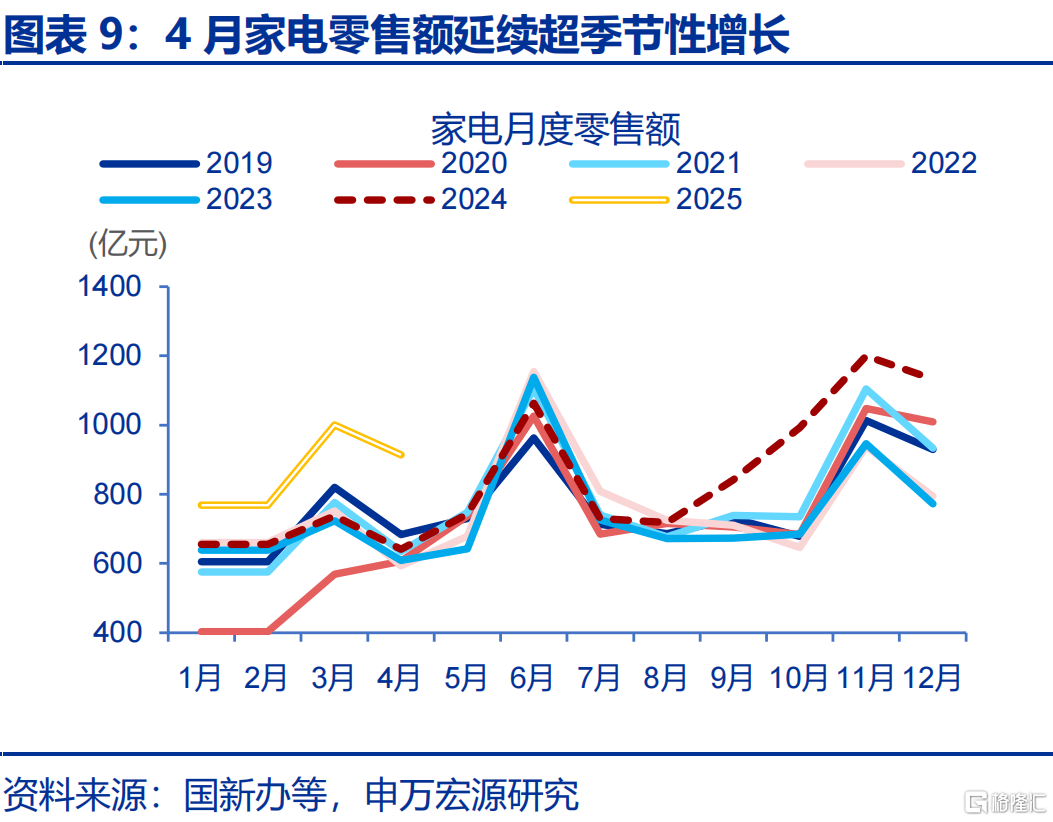 地方国补，缘何“暂停”？