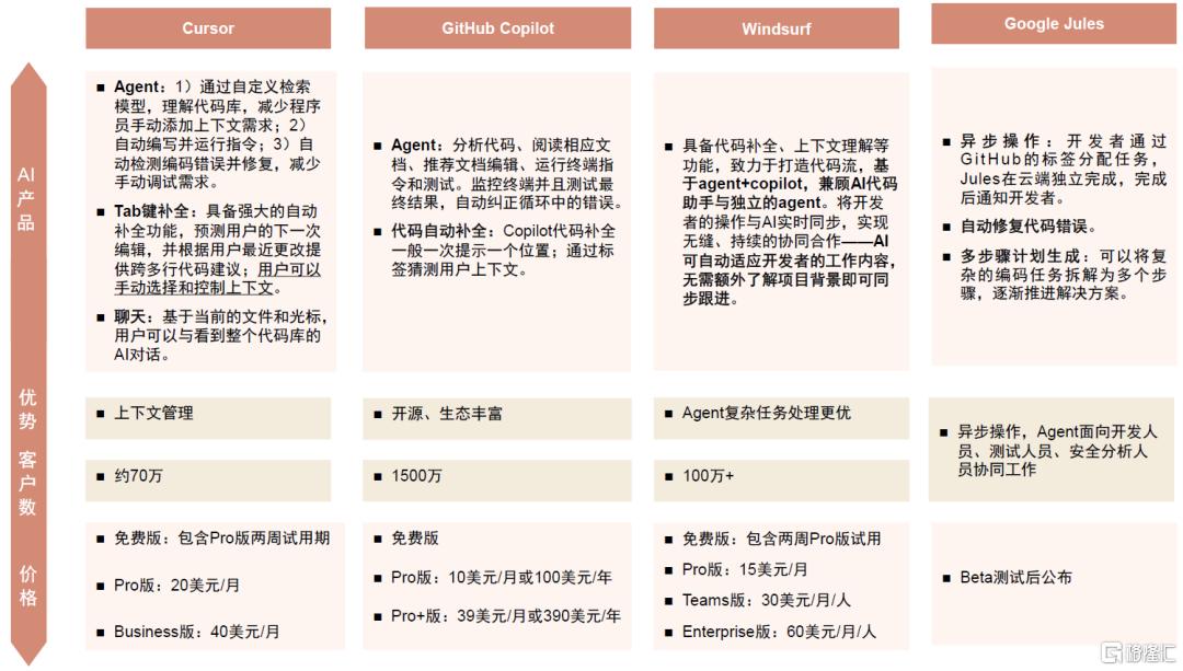 海外AI应用渗透到哪了？