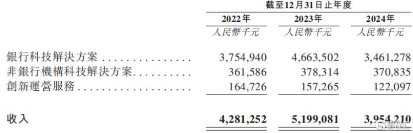 稳定币爆火！宇信科技冲击A+H双重上市，2024年收入下滑超2成