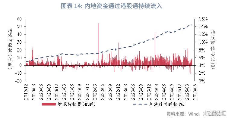 中国资产与全球资本：港股市场特征与研究框架