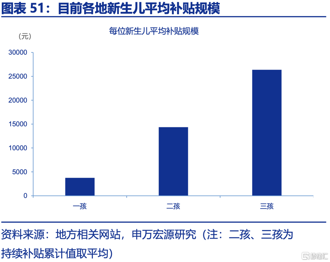 申万宏观：下半年政策有望进一步加码，服务业修复或对冲制造业压力