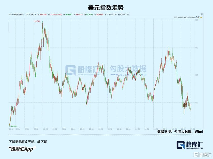 突然飙升！特朗普强力助攻