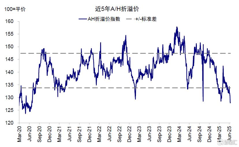 Hibor如何影响港股？