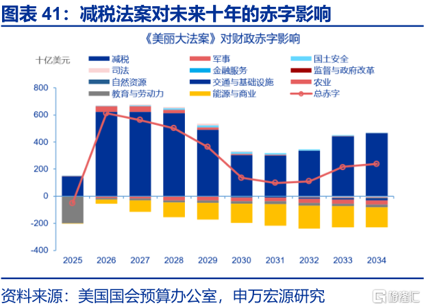 美国“例外论”的终结