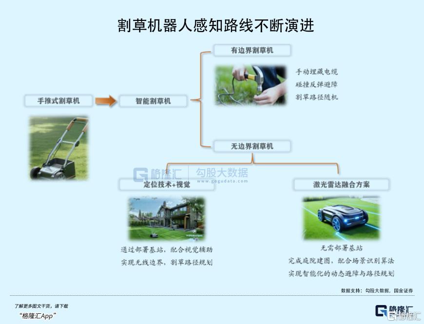国产机器人，疯狂割老外的“草”