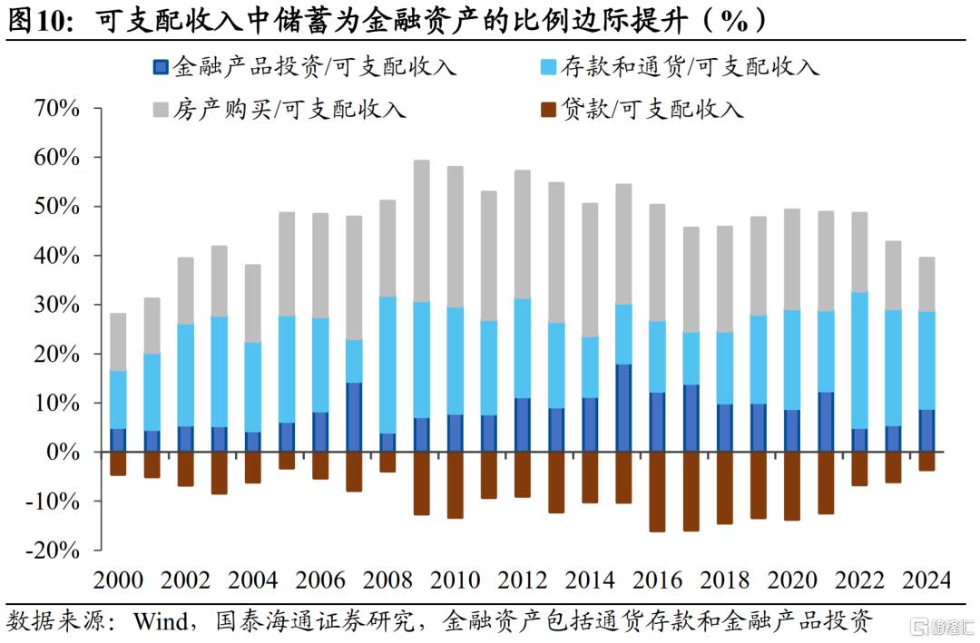 中国居民财富配置研究：存款从“回家”到“再搬家”